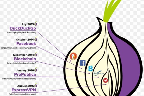 Блэк спрут интернет магазин