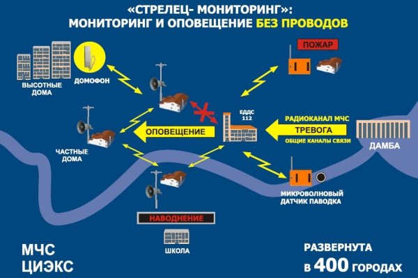 Рулетка на блэк спрут