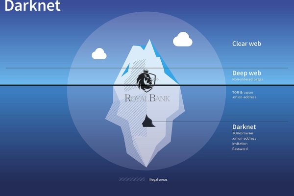 Нова ссылка blacksprut bs2web top