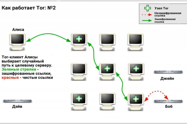 Блэк спрут оригинальная ссылка tor wiki online