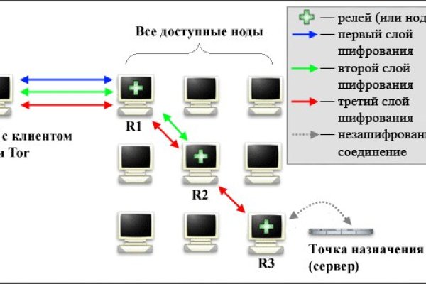 Черные сайты blacksprut adress com